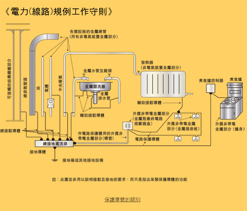 守则11;图11(1) 守则11;图11(1)