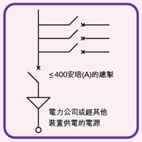 图一：一般A级电力装置