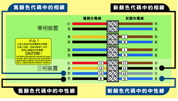 新电线颜色代码