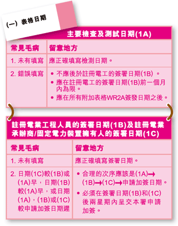 随《电力快讯》附上的定期测试证明书范例