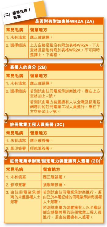 随《电力快讯》附上的定期测试证明书范例