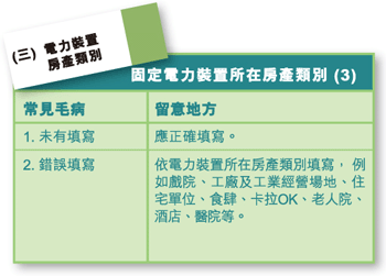 随《电力快讯》附上的定期测试证明书范例