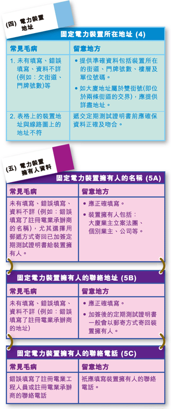 随《电力快讯》附上的定期测试证明书范例