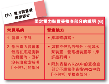 随《电力快讯》附上的定期测试证明书范例