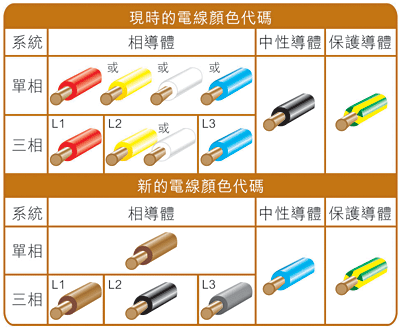电线颜色代码图 电线颜色代码图