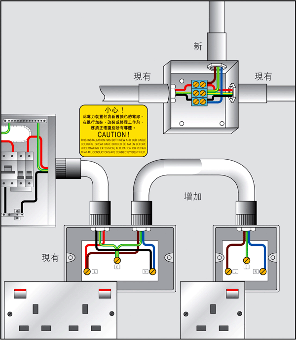 图4：在现有单相装置进行加装、改装或修理工作（现有相线以红色识别）