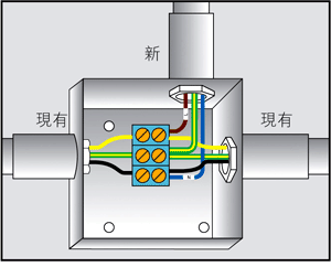 图5(b):加装、改装或修理现有单相装置（现有相线以黄色识别）