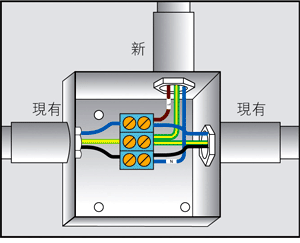 图5(d):加装、改装或修理现有单相装置(现有相线以蓝色识别)