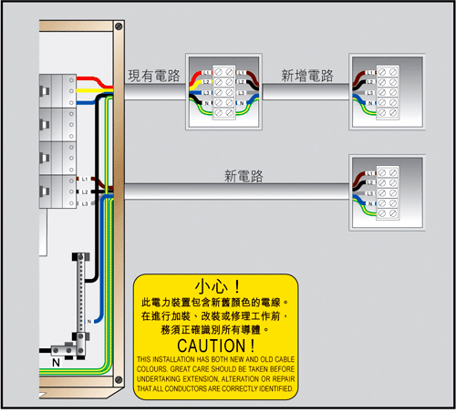 图6:加装、改装或修理现有三相装置