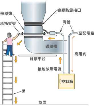 事故现场解释图