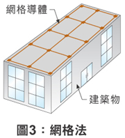 网格法辅助解释图