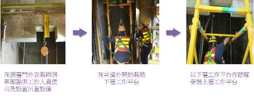 無棚安裝的雙層工作平台 無棚安裝的雙層工作平台