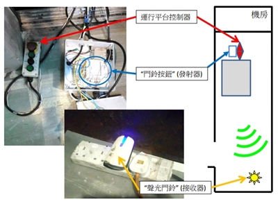 運行平台井底無線電警報器