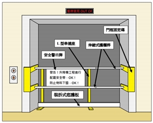 升降機外門開啟便攜式防墮護欄組合