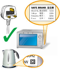 選購附有適當標記（例如牌子、型號、額定電壓、頻率及功率），有效接上地線（水線）或具雙重／加強絕緣設計（通常附有一個「回」形標記）的電氣產品