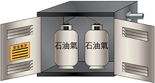 措施 （二）：於室外加設石油氣瓶貯存箱。
