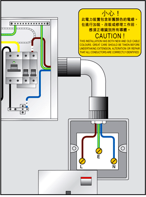 圖5(a):在現有配電箱加裝新顏色電線（現有相線以黃色識別）