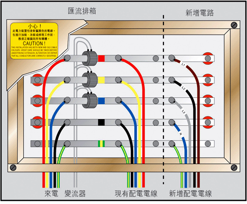 圖7：現有三相裝置的匯流排箱的新舊顏色電線接駁處