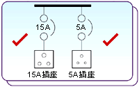 5安培及15安培插座應由放射式最終電路供電，而每一個插座則應個別由一個相同額定值的熔斷器或微型斷路器連接和保護