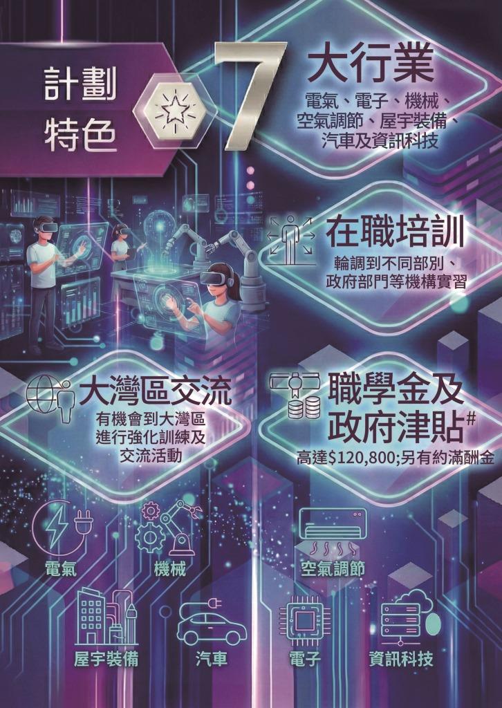 計劃特色
7 大行業
電氣、電子、機械、空氣調節、屋宇裝備、汽車或資訊科技
在職培訓
輪調到不同部別、政府部門等機構實習
海外交流
有機會到大灣區進行強化訓練及交流活動
職學金及津貼#
高達 $120,800 ；另有約滿酬金