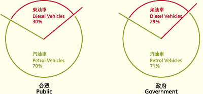 chartdi.jpg (22032 bytes)