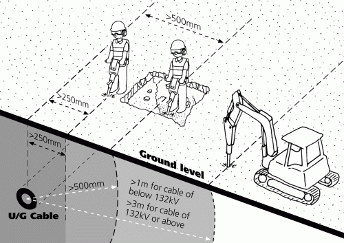 4 Reasonable Measures for Working near Underground Electricity Cables