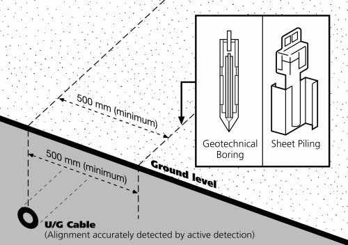 4 Reasonable Measures for Working near Underground Electricity Cables 4 Reasonable Measures for Working near Underground Electricity Cables