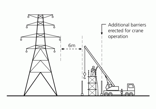 7 Reasonable Measures for Working near Overhead Electricity Lines