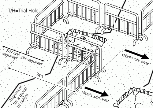 3 Reasonable Steps for Working near Underground Electricity Cables