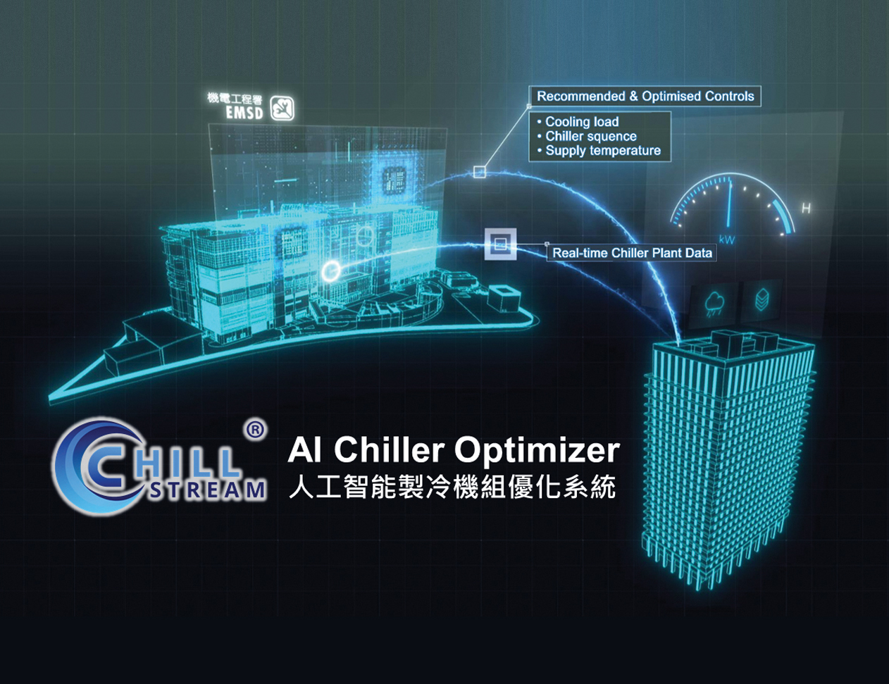 ChillStream<sup>®</sup>利用人工智能遙距優化製冷機組的運作，以節省能源。