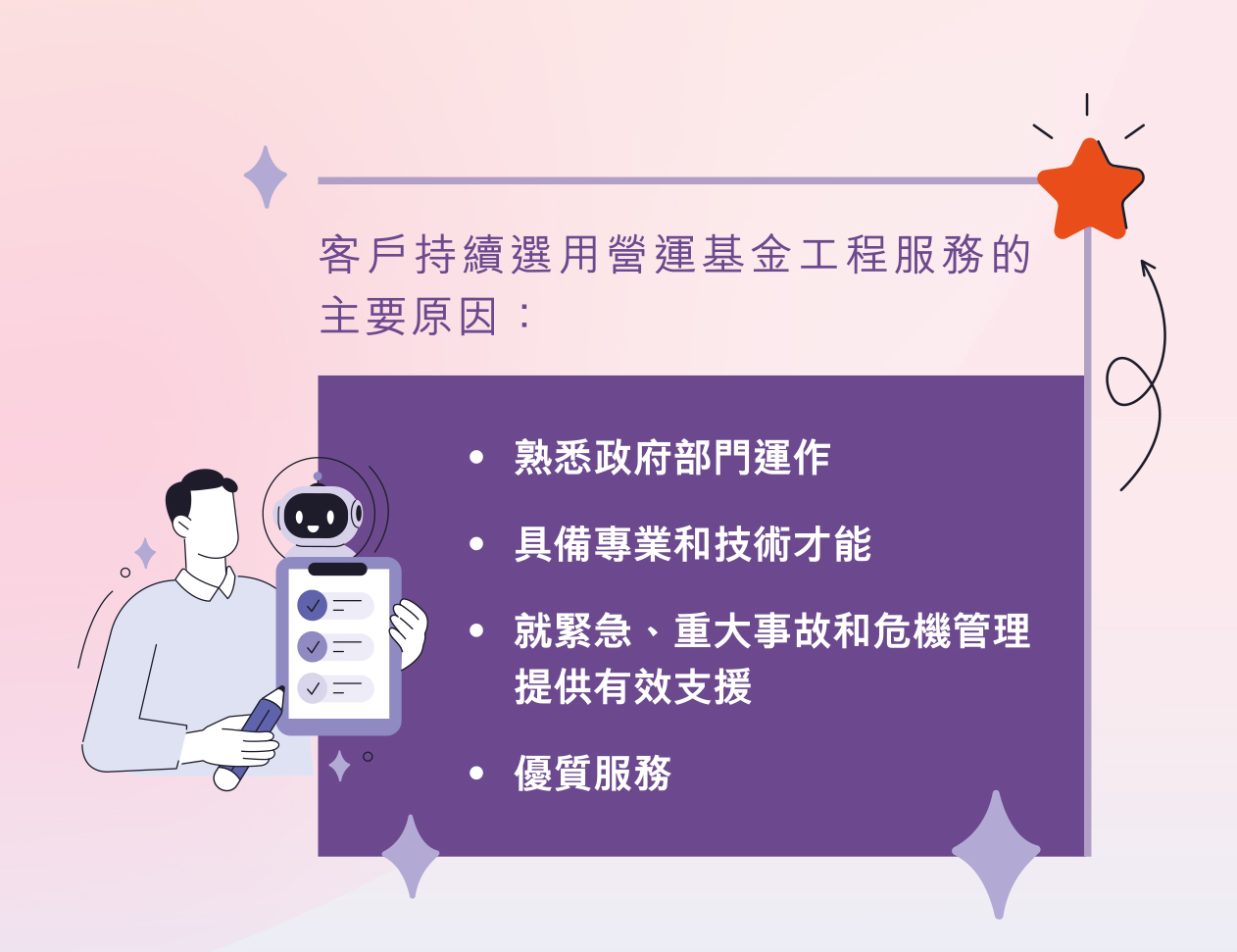 客戶持續選用營運基金工程服務的主要原因。