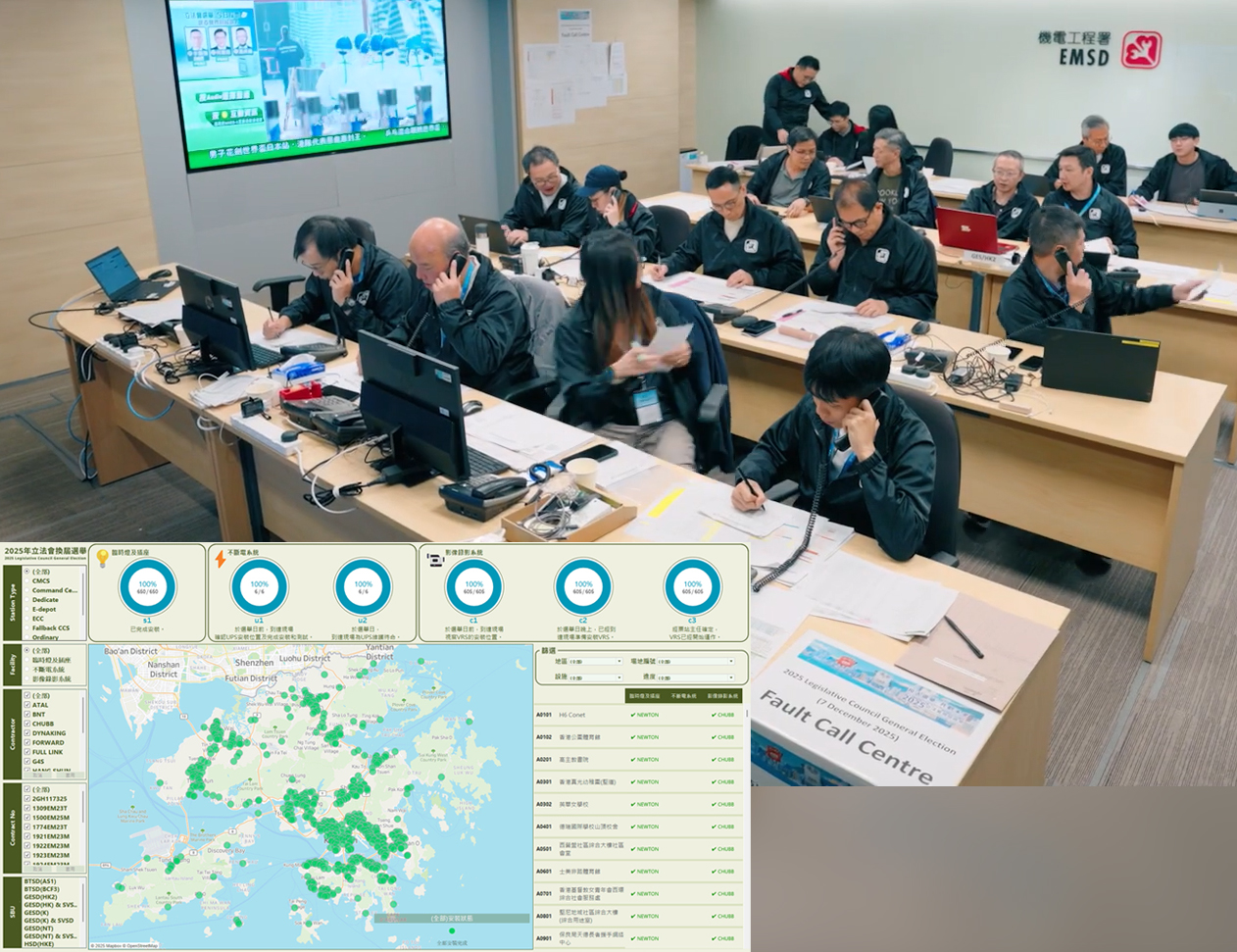 機機電署設立的故障聯絡中心運作逾37小時，通過監控系統，監察各票站的機電設施安裝和運作。