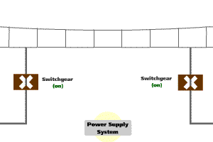 Why does a failure of power supply system not affect safety?