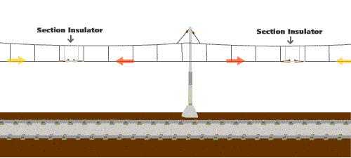 Why is a flash sometimes observed at the overhead line when a train is running
