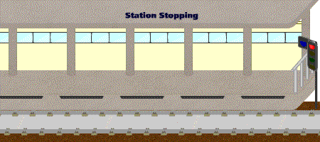 Automatic Train Operation