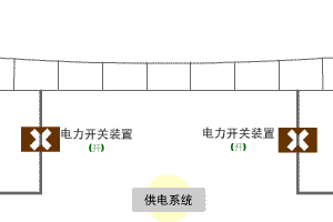 为何供电系统故障不会影响乘客安全?