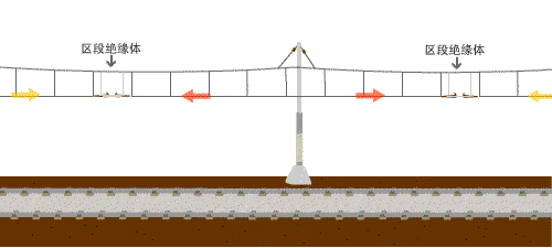 为何有时列车经过架空电缆时会有闪光? 