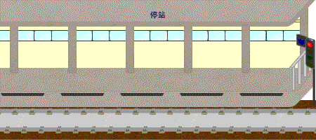 列车自动操作系统